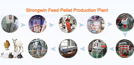 feed processing unit